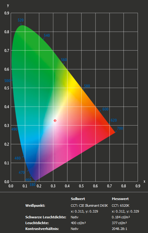 MSI MPG ARTYMIS 323CQRDE helligkeit