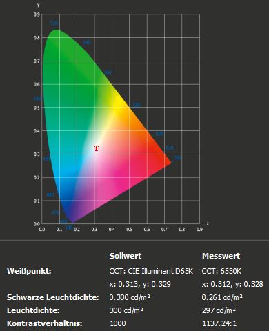 msi optix mag301rf helligkeit kontrast