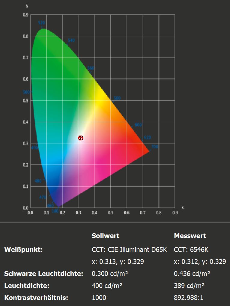 msi optix mpg321ur qd helligkeit