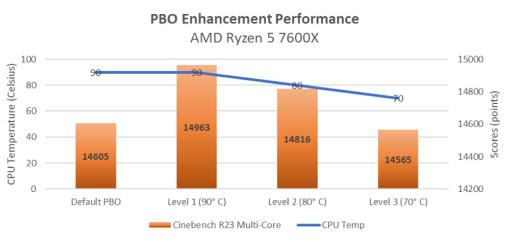7600x