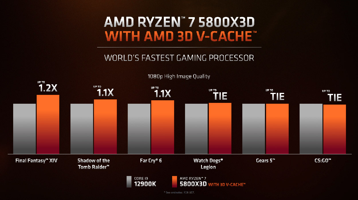 AMD Ryzen 7 5800X3D 2