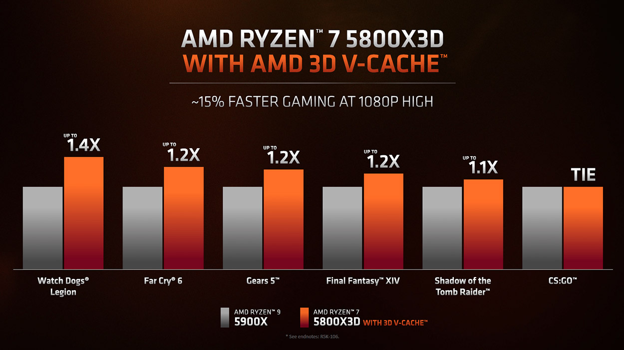 AMD Ryzen 7 5800X3D 3