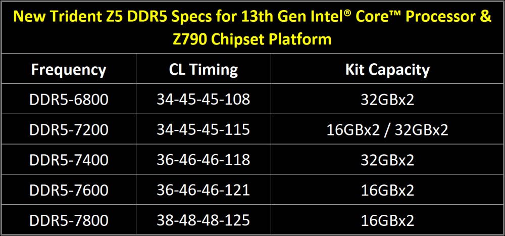 06 new ddr5 spec for 13th gen intel core z790 platform eng
