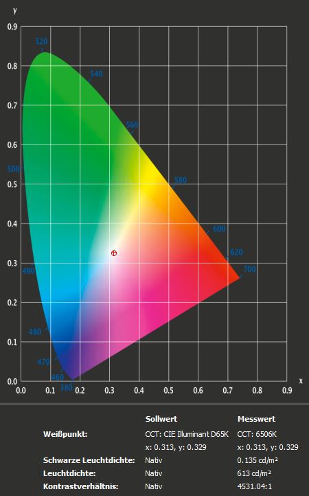MSI MPG ARTYMIS 273CQRDE helligkeit kontrast