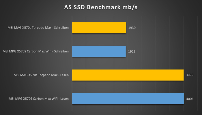 msi mag x570x torpedo max as ssd
