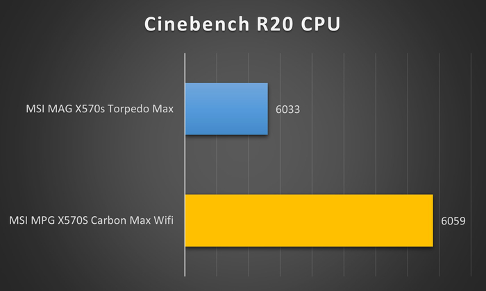 msi mpg x570s cinebenchr20