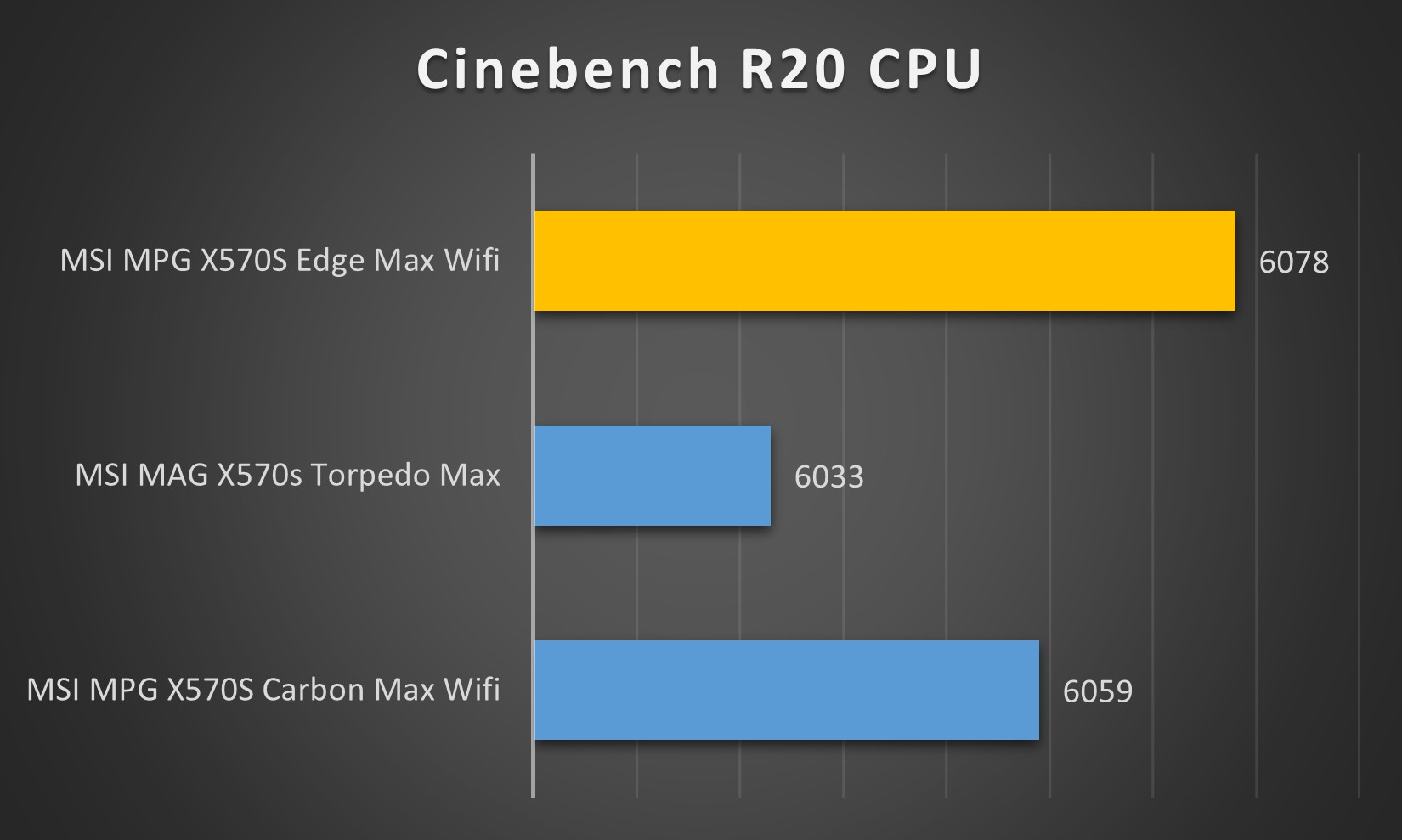 msi mpg x570x edge max wifi cinebenchr20