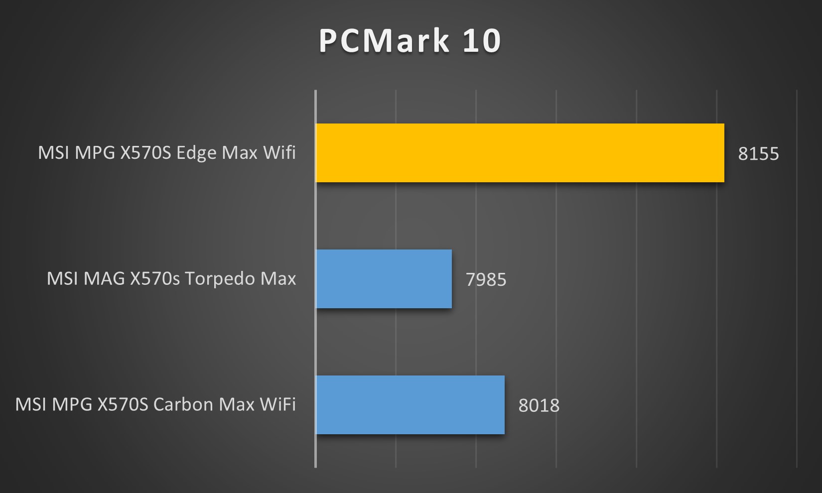 msi mpg x570x edge max wifi pcmark