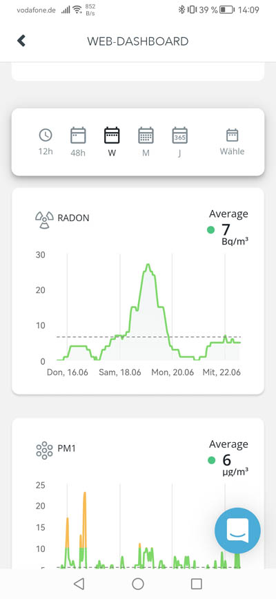 Airthings Aufzeichnung 2