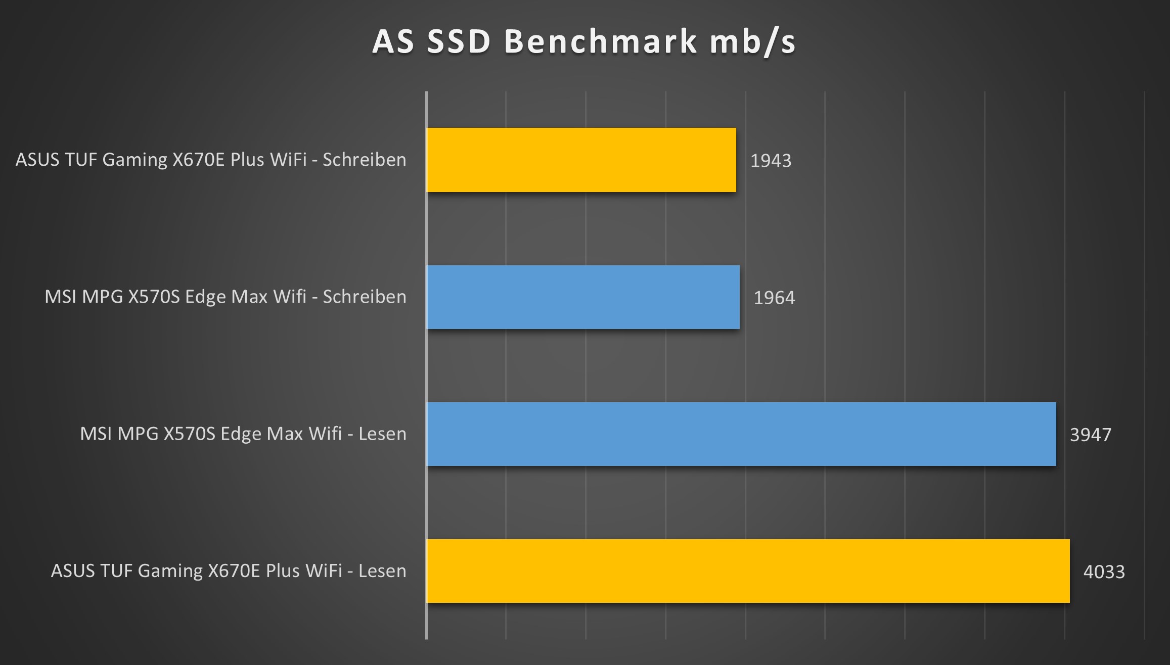 asus tuf gaming x670e wifi plus asssd