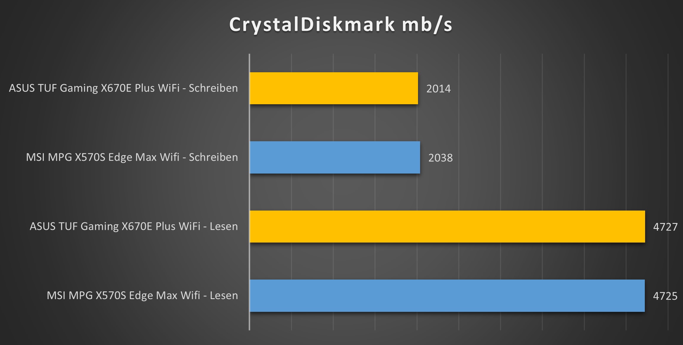 asus tuf gaming x670e wifi plus crystaldiskmark