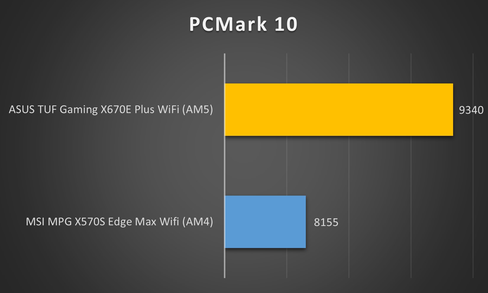 asus tuf gaming x670e wifi plus pcmark