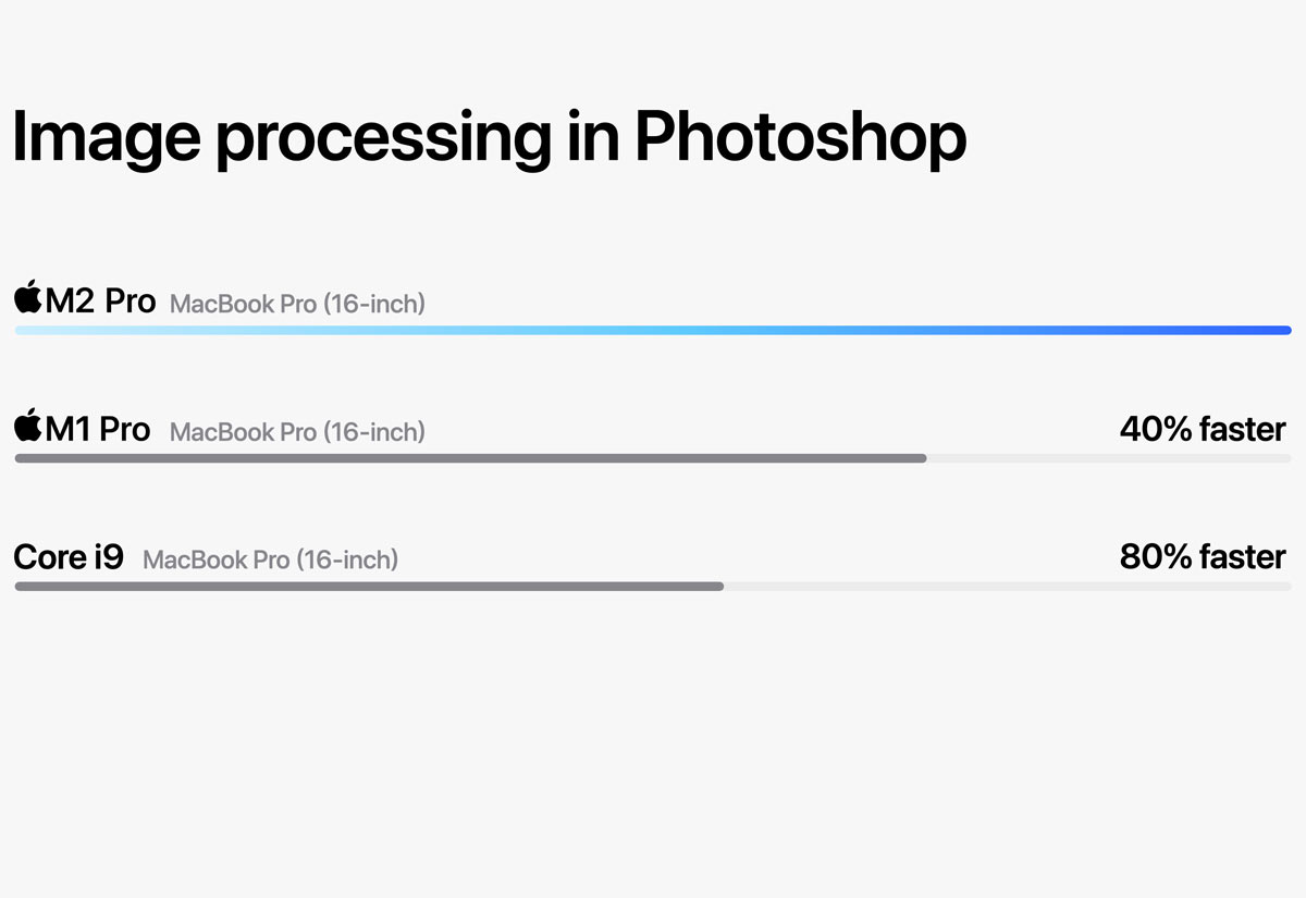 Apple M2 chips image processing in Photoshop 230117