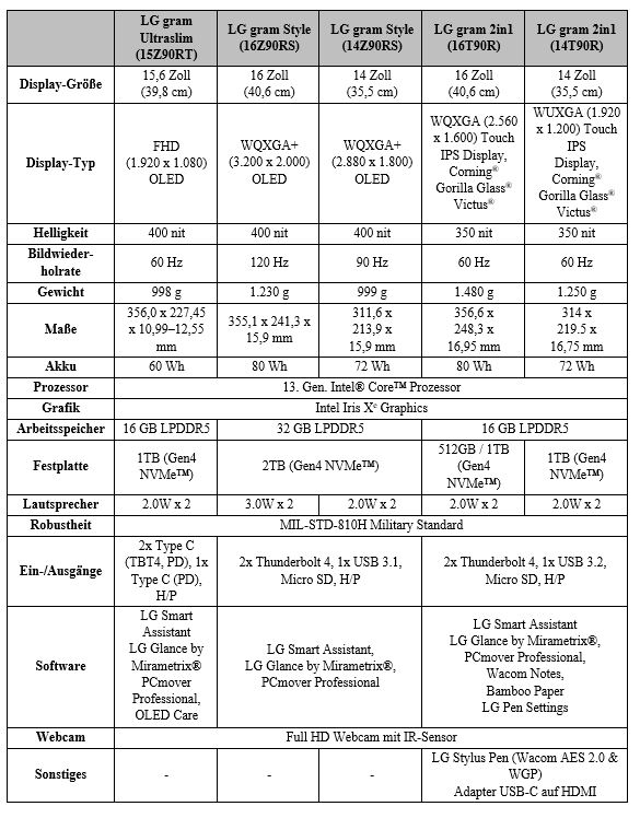 LG Gram 2023 specs 01