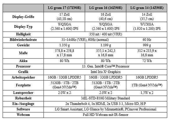 LG Gram 2023 specs 02