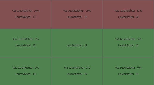 Leuchtdichte dunkelgrau