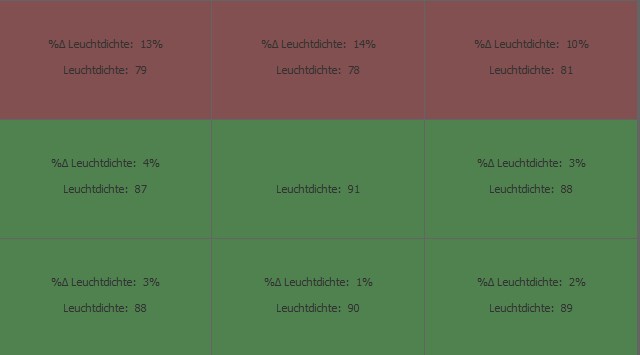 Leuchtdichte grau