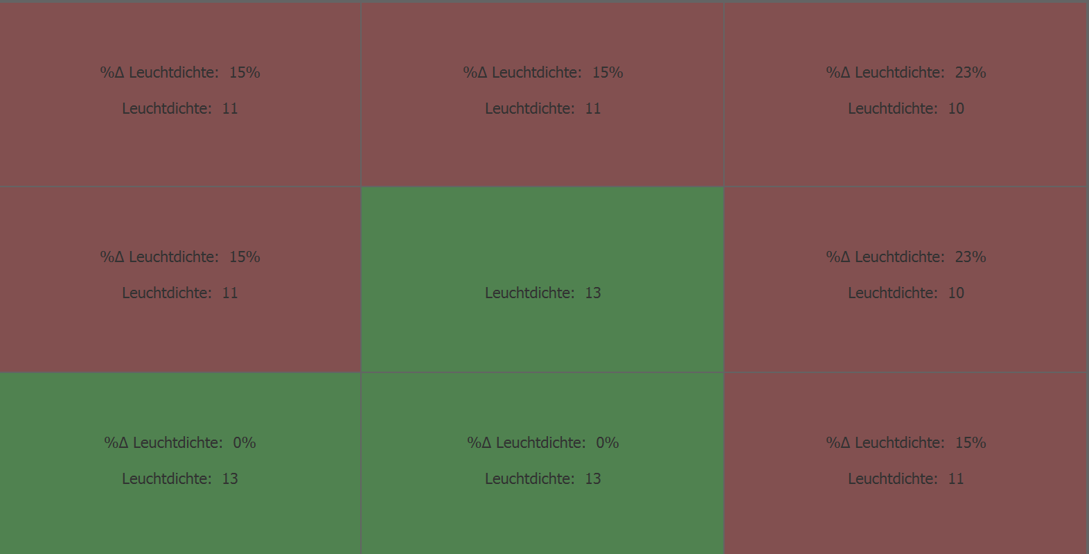 leuchtdichte dunkelgrau
