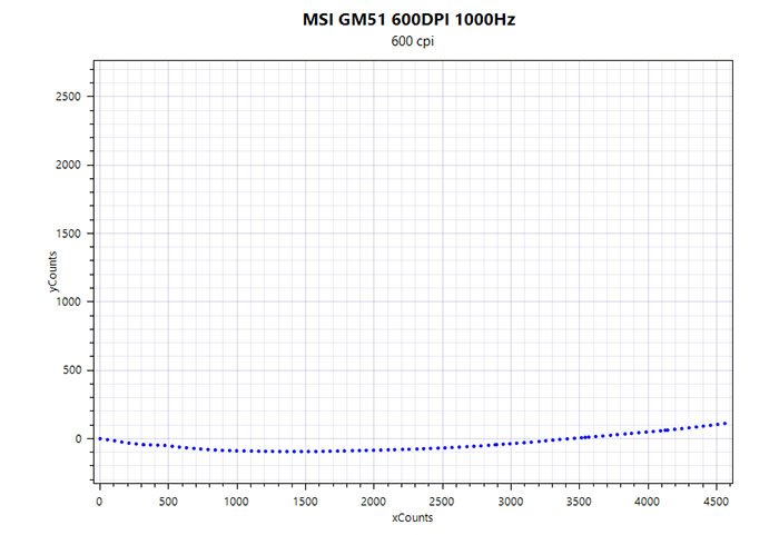 MSI GM51 18 THUMB