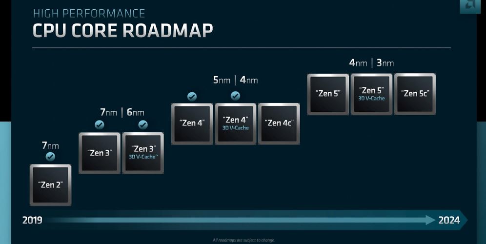 AMD RDNA 4 GPU Graphics Chip002