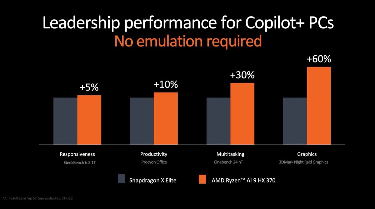 AMD Ryzen AI 300 Serie 06