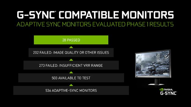CES 2024 Nvidia G Sync Update GeForce Now Pass 03