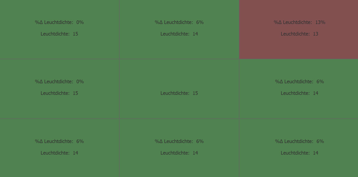 Leuchtdichte dunkelgrau