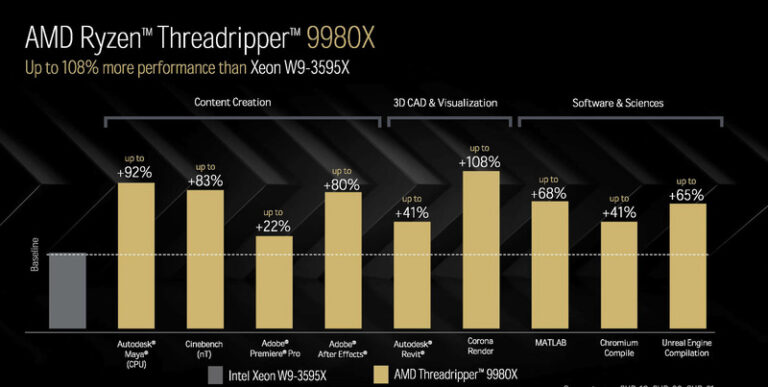 AMD RYZEN THREADRIPPER 9000 03