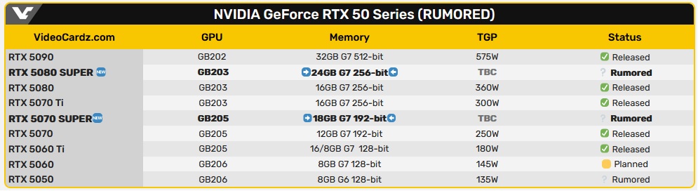 RTX Specslist videocardz