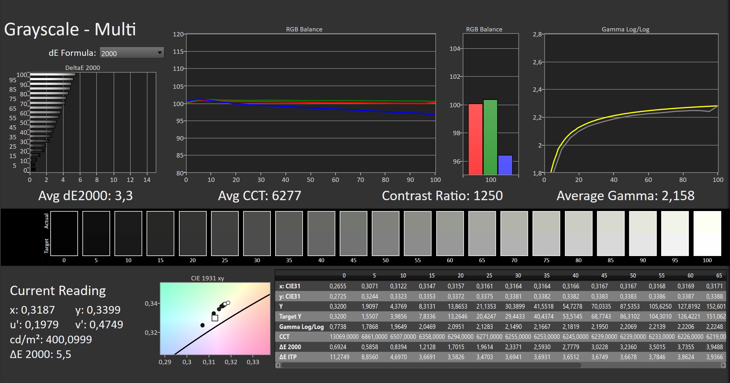 SDR GreyScale Multi