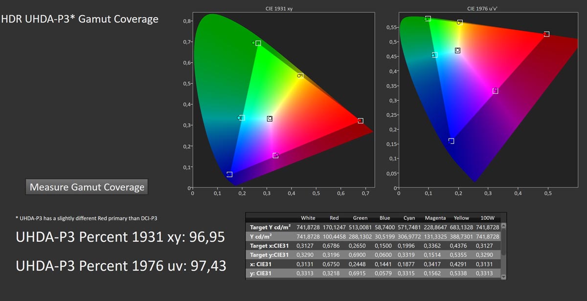 HDR P3 Gammut Test