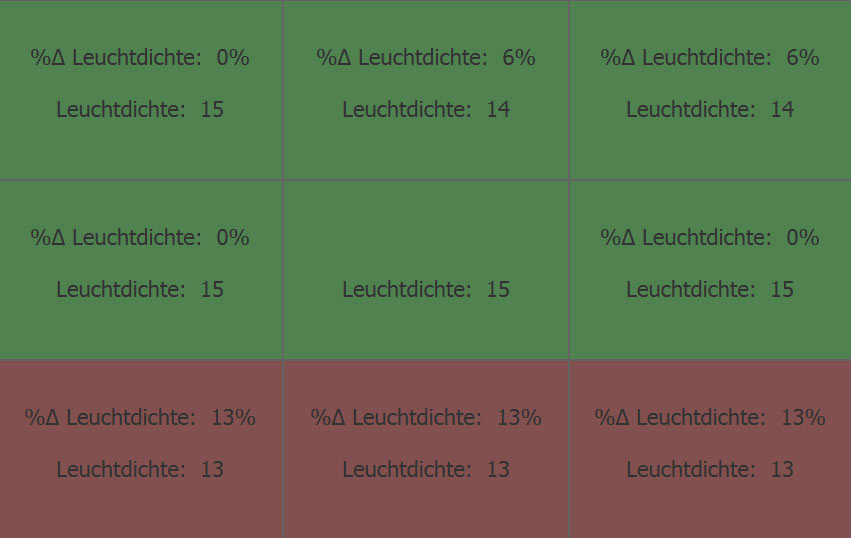 Leuchtdichte Dunkelgrau