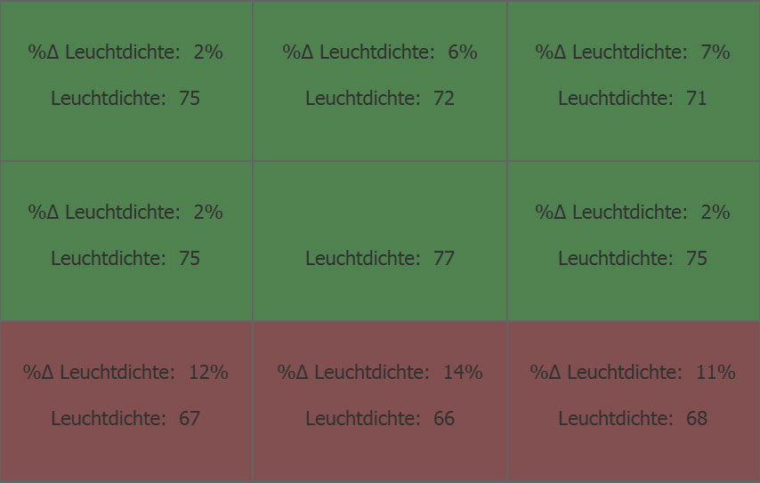 Leuchtdichte Grau