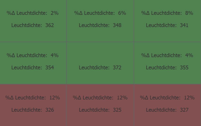 Leuchtdichte Weiss
