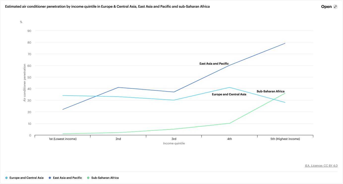 Analysis IEA 01