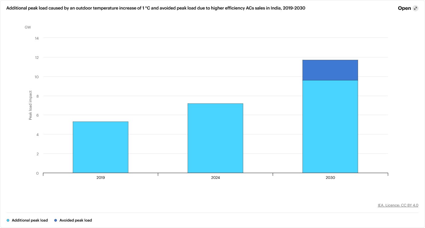 Analysis IEA 02