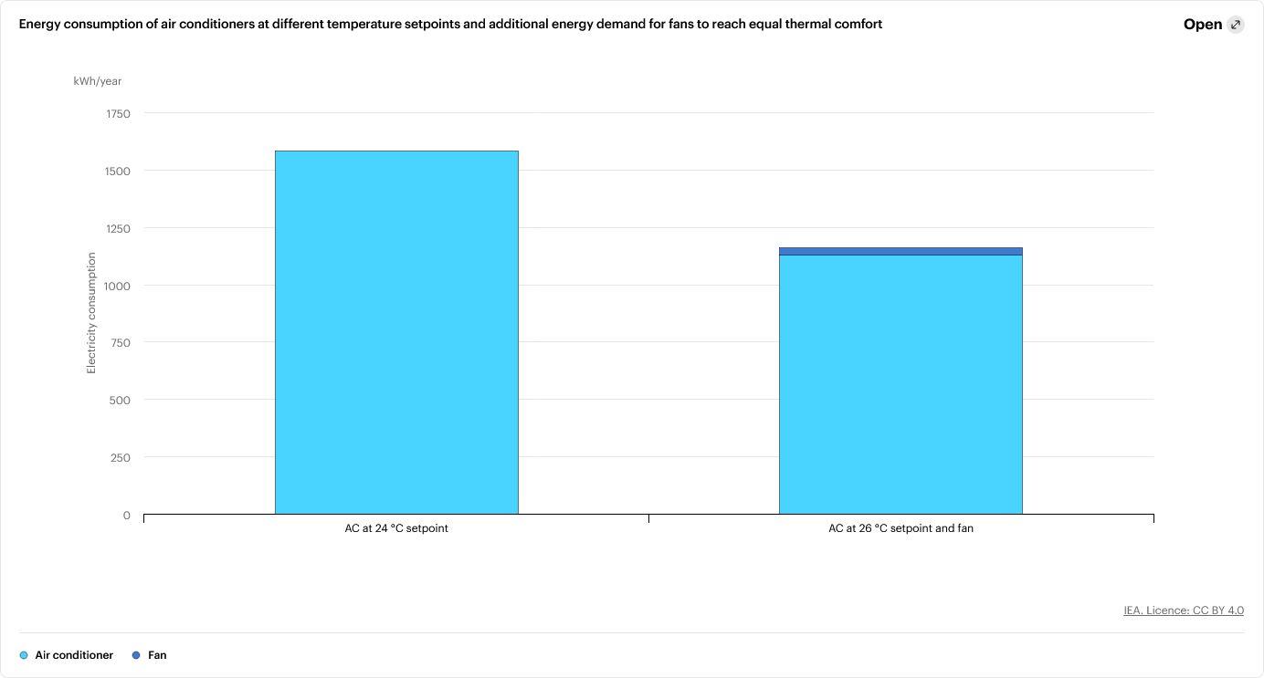 Analysis IEA 03