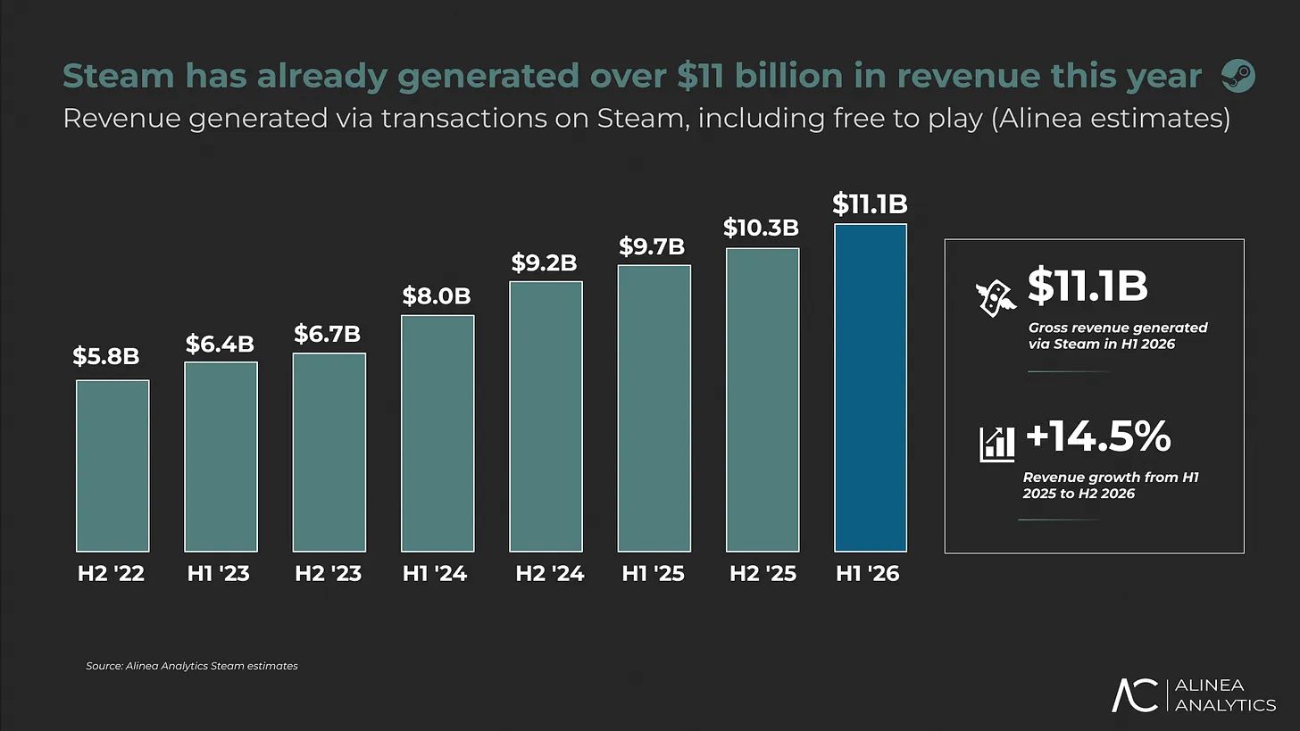 Alinea Analytics Steam 01