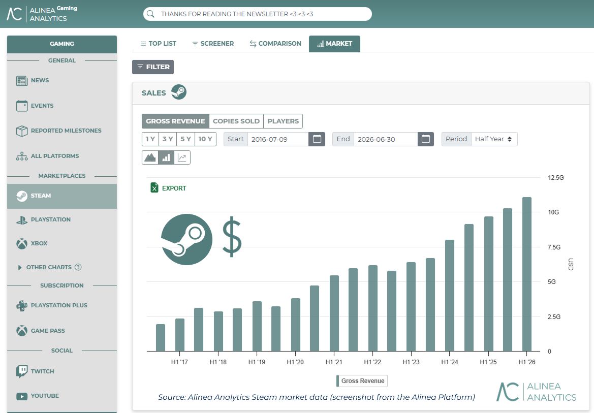 Alinea Analytics Steam 02