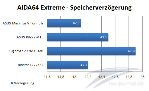 AIDA64-Verzoegerung