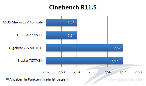 Cinebench