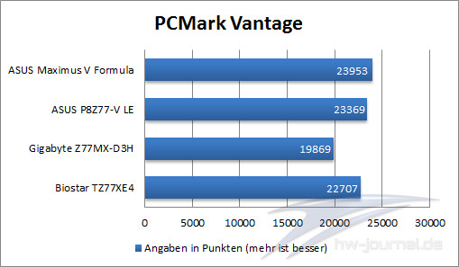 PCMark-Vantage