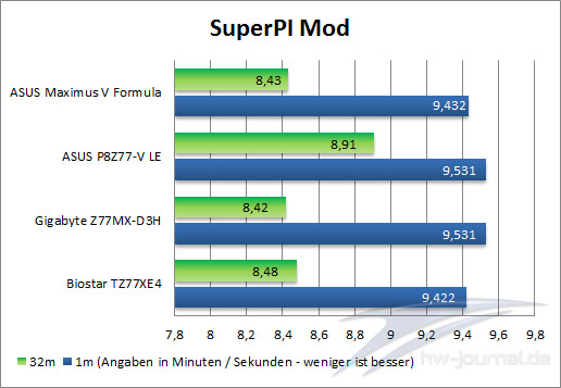 SuperPi
