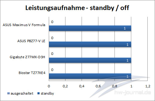 leistungsaufnahme-standby
