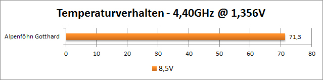 44-85V