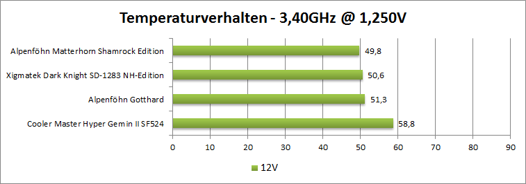 3.4 12v 1