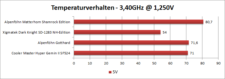 3.4 5v 1