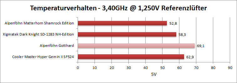 3.4 5v ref 1