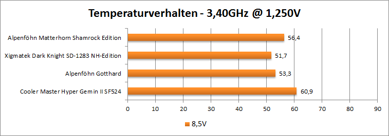 3.4 8.5v 1