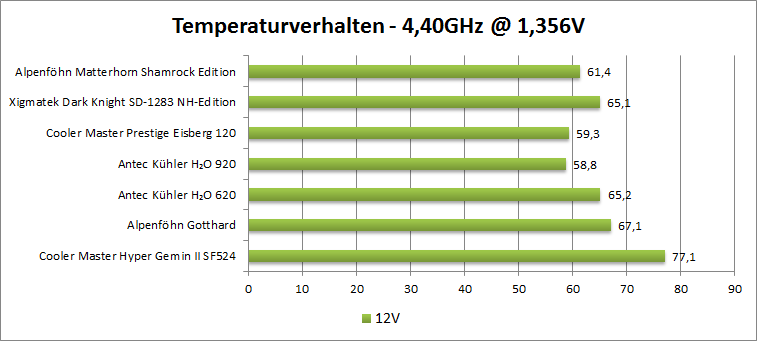 4.4 12v 1